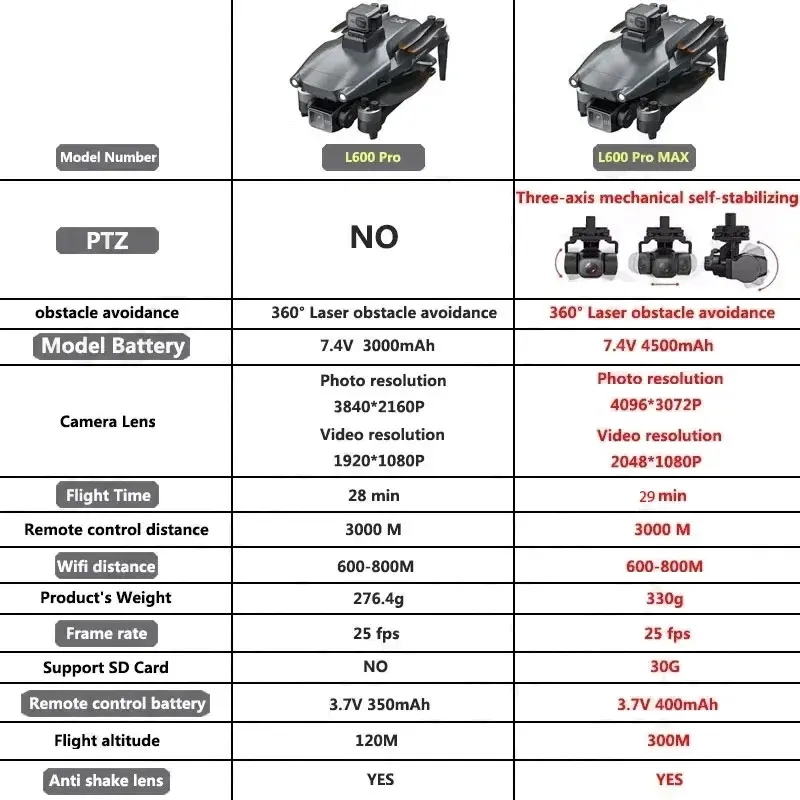 L600 pro max gps drone profiss - Camera Gimbal Stabilizer 3 Axis Dslr avaliação e preço